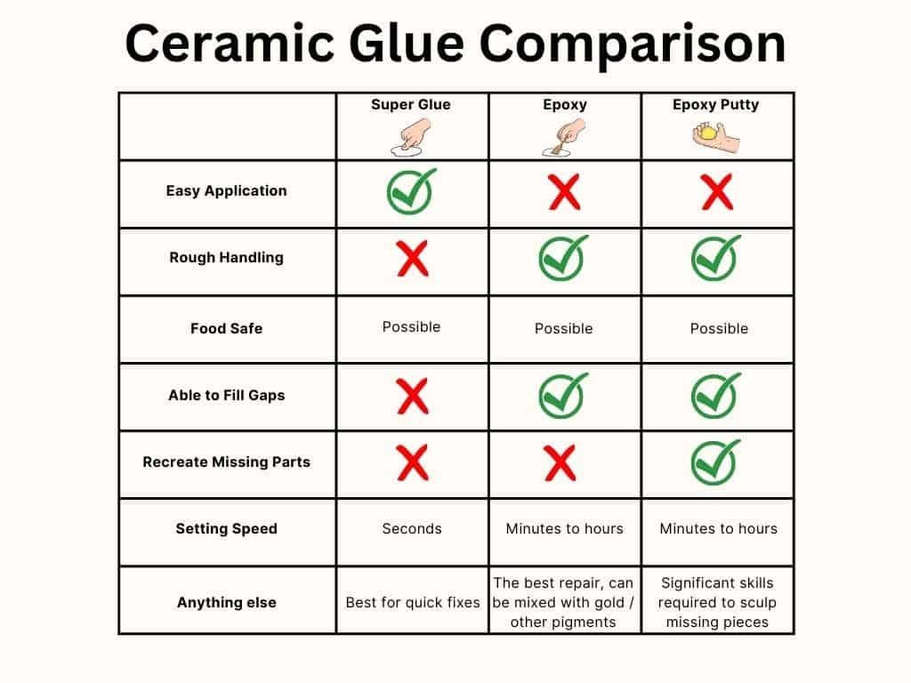Ceramic Glue Comparison Infographic