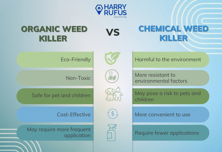 Organic v Chemical Weed Killer
