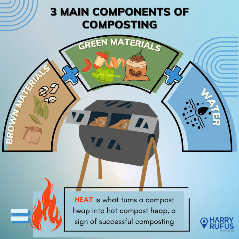 3 Main Components of Composting