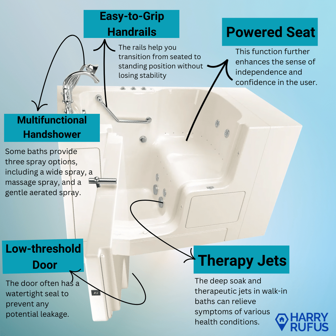 Safety Features of Walk In Baths