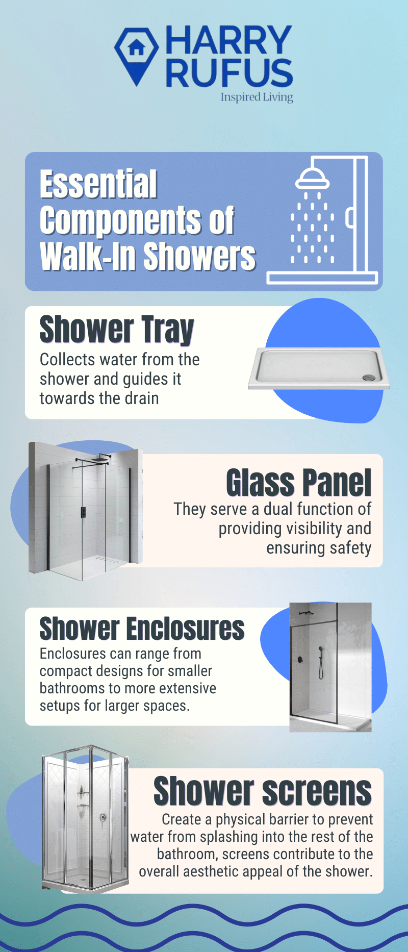 infographics about essential components of walk in showers