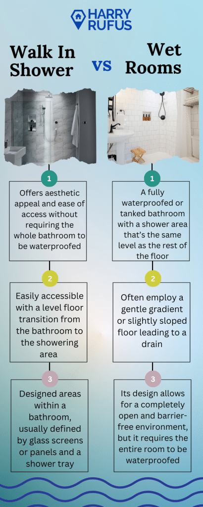 Infographics on Comparison of Walk-In Showers and Wet Rooms