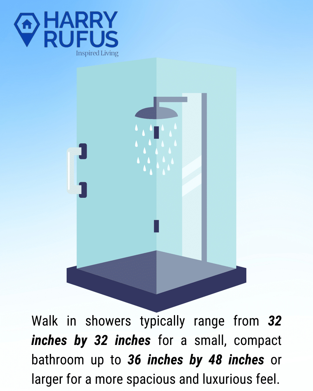 walk in shower graphics with text indicating its size ranges depending on bathroom sizes